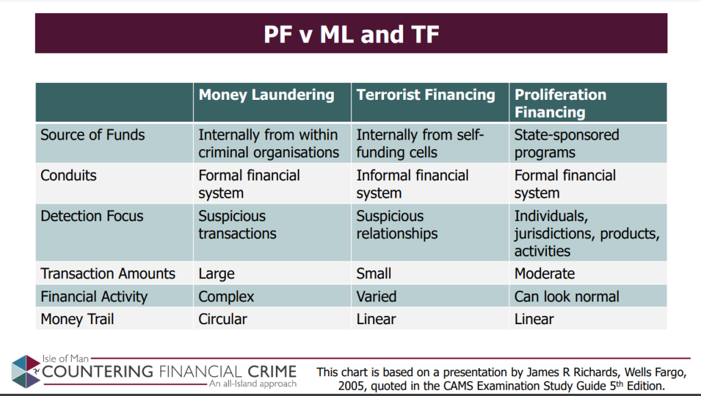 Pf Slide